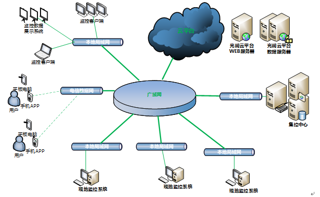 �h�̱O(ji��n)��ϵ�y(t��ng)